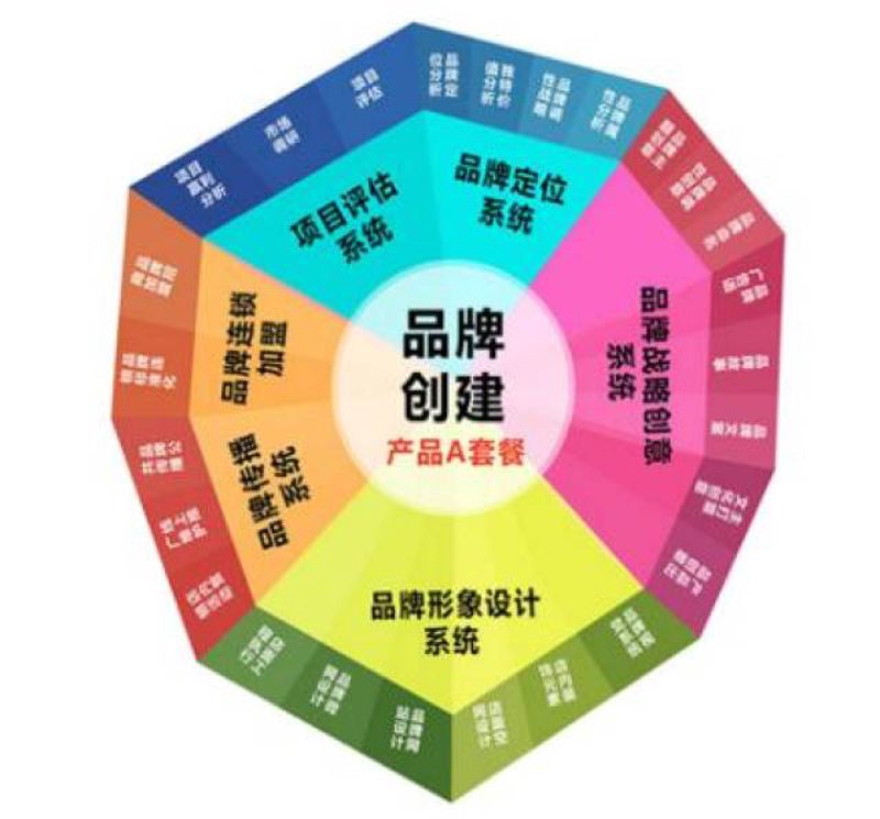 上海广告公司的春天：创新营销趋势