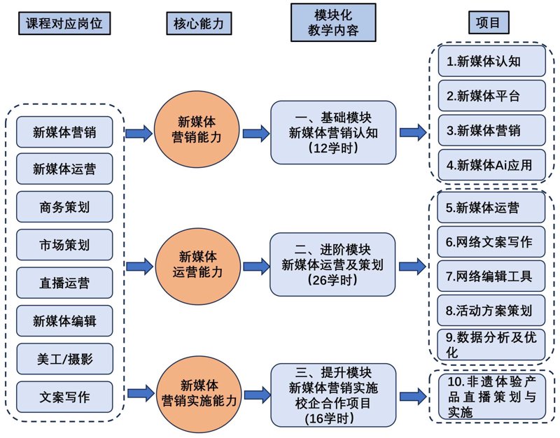 解读品牌策划：如何在竞争激烈的市场中树立品牌形象