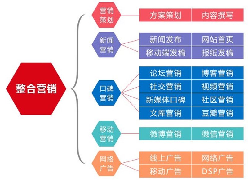 VI设计：企业形象的视觉印记